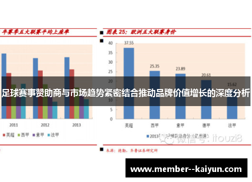足球赛事赞助商与市场趋势紧密结合推动品牌价值增长的深度分析