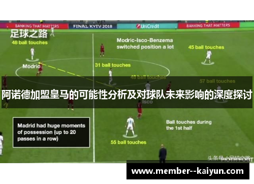 阿诺德加盟皇马的可能性分析及对球队未来影响的深度探讨 阿诺德加盟皇马的可能性分析及对球队未来影响的深度探讨