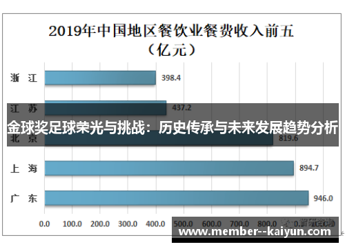 金球奖足球荣光与挑战：历史传承与未来发展趋势分析